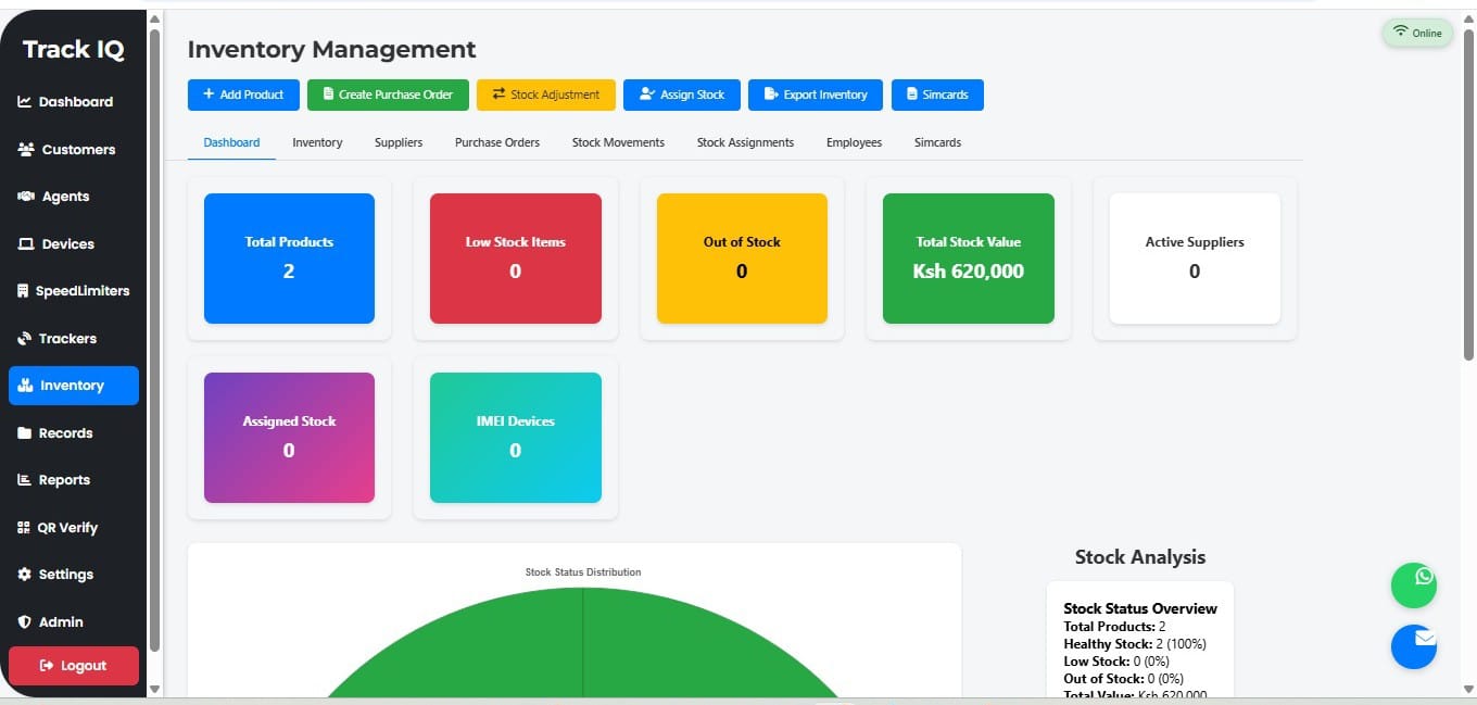 Track IQ Inventory Management